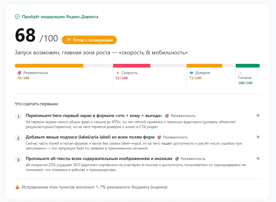 Сводный балл, четыре рубрики и три приоритетных действия в отчёте