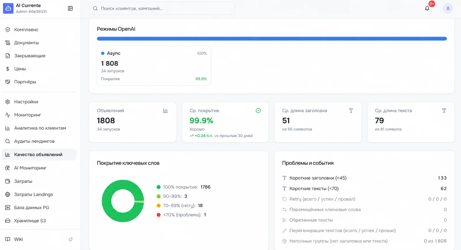 Внутренний дашборд мониторинга: покрытие ключевых слов, проблемы и события