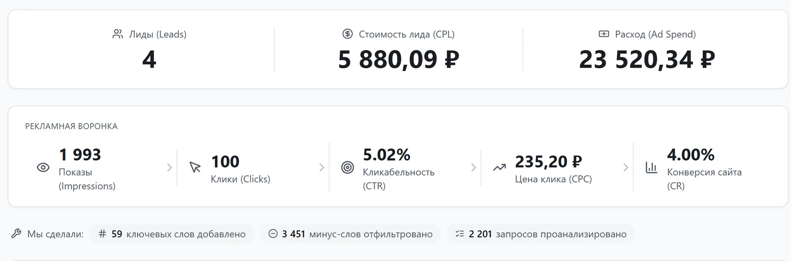 Рекламная воронка: 3 451 минус-слов отфильтровано за период