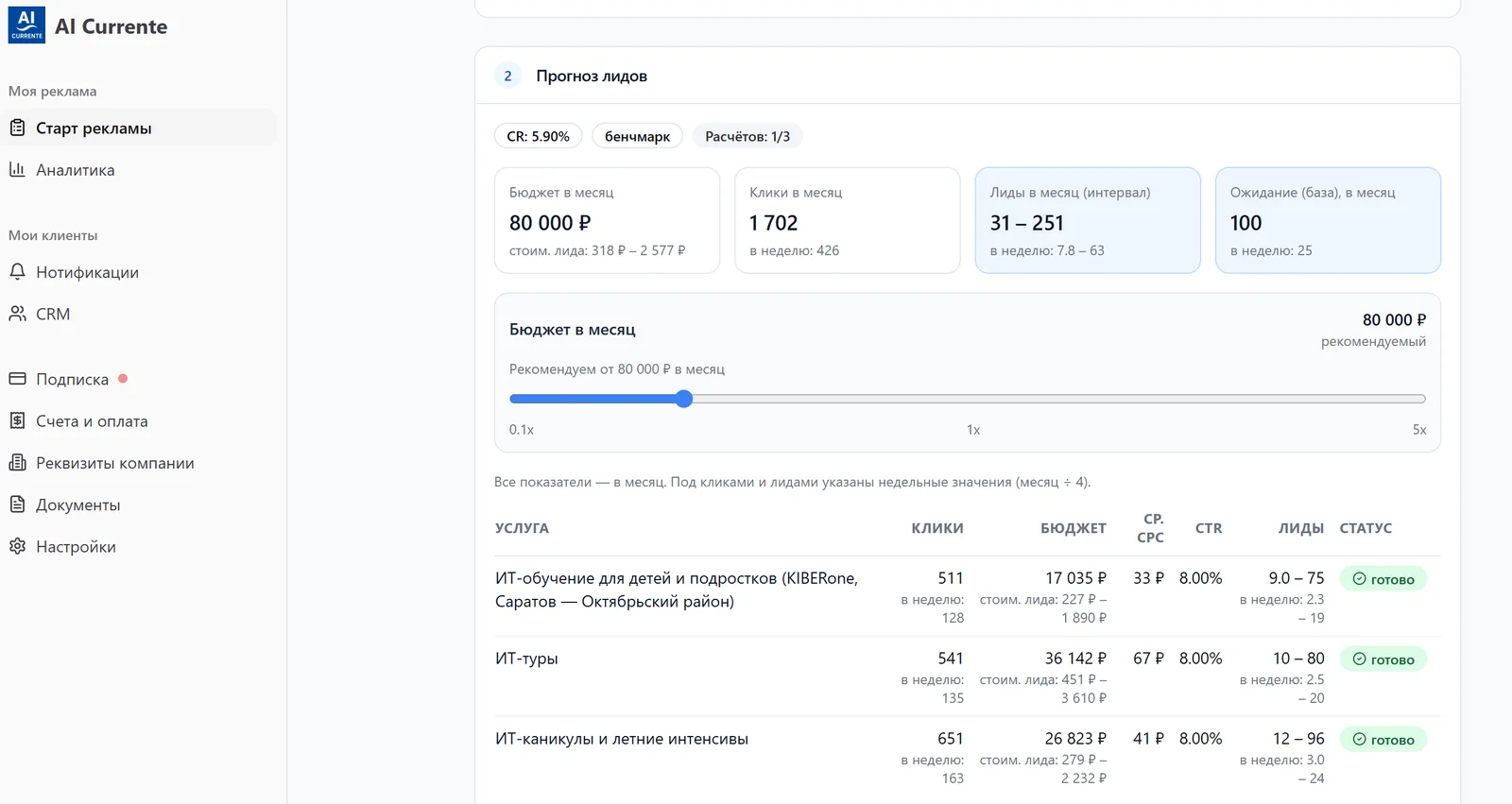 Главный экран кабинета клиента AI Currente: понятный интерфейс без технических деталей
